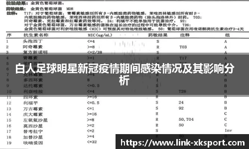 白人足球明星新冠疫情期间感染情况及其影响分析
